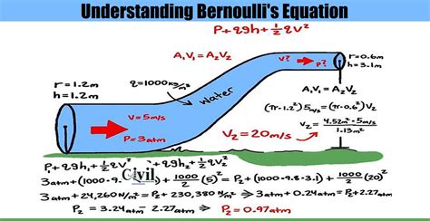 bernoulli centrifugal pump|bernoulli equation diagram.